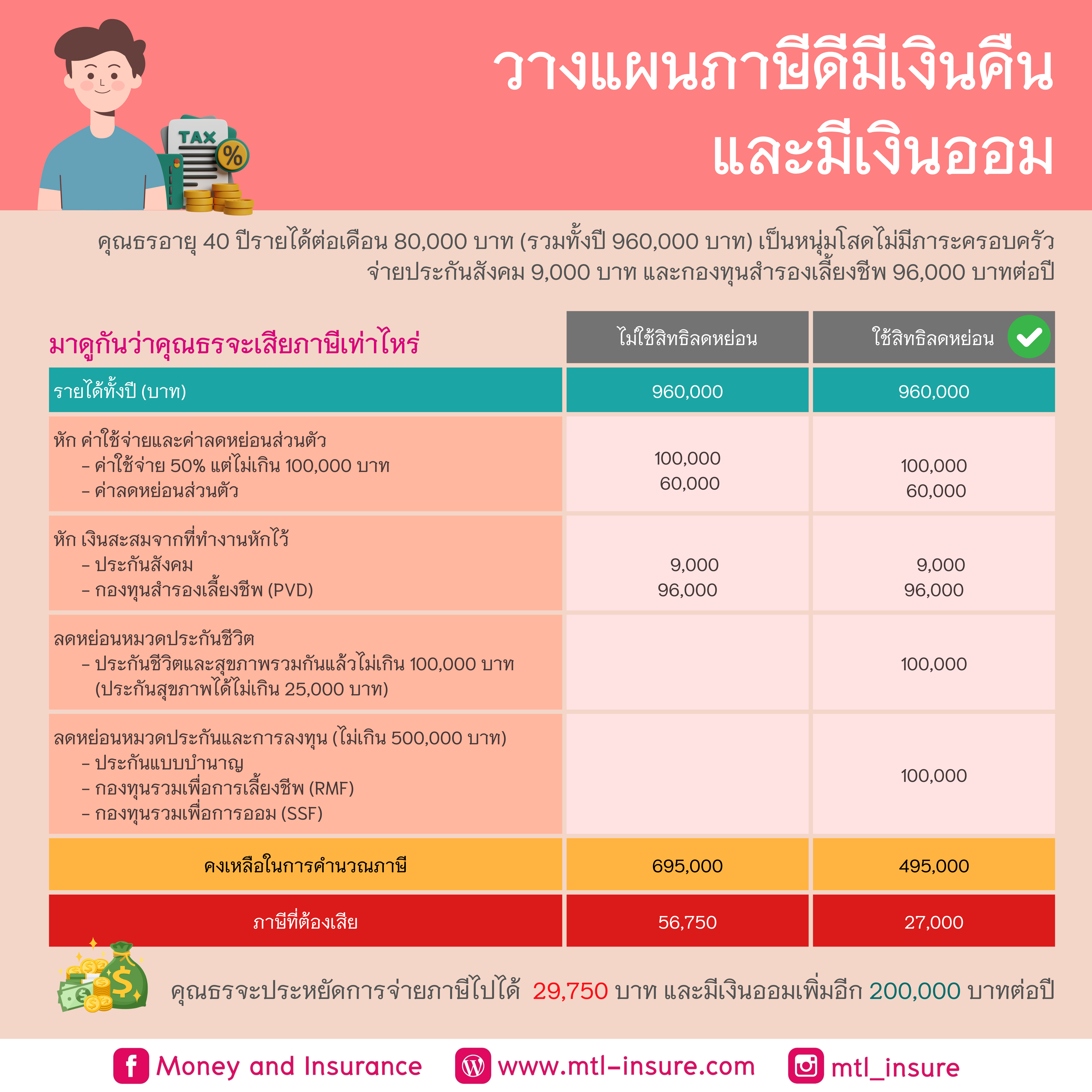 sedthee1688 เว็บตรง โปรโมชั่นพิเศษ เดิมพันง่าย จบครบในที่เดียว