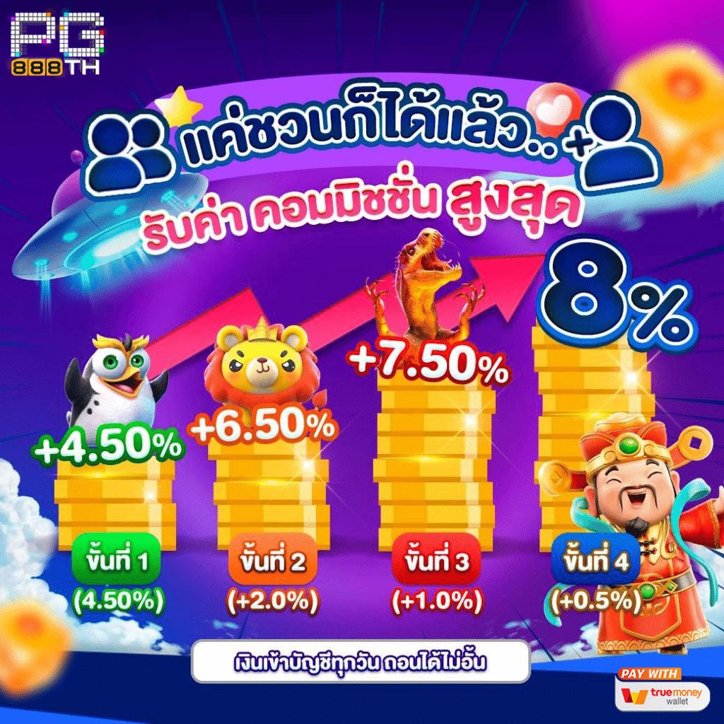 ซุปเปอร์สล็อตฟรี50 โบนัสแตกง่าย ไม่ต้องฝากก่อน สมัครเลยวันนี้