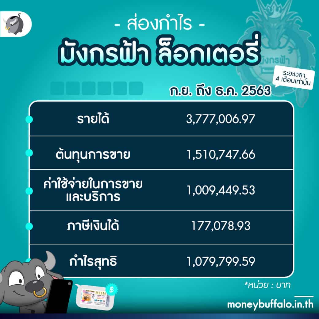ทดลองเล่นสล็อต PG ฟรี ไม่ต้องฝากก่อน พร้อมเคล็ดลับทำเงิน