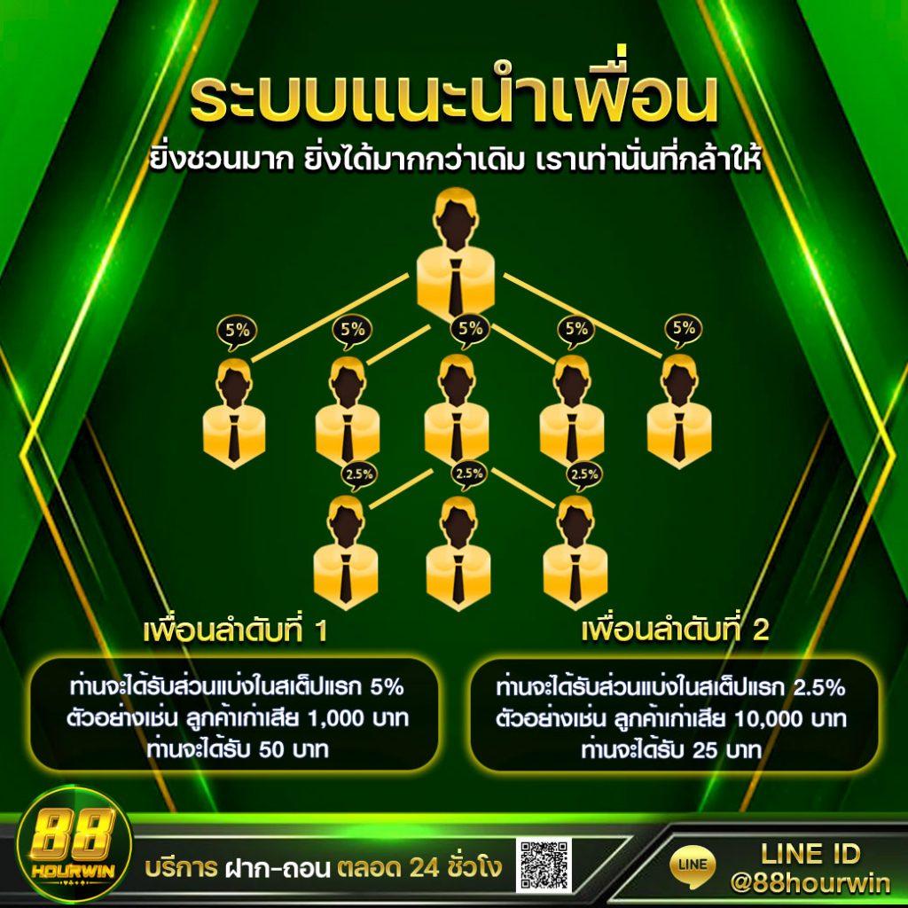 บอชสด คาสิโนอันดับ 1 เล่นง่าย จ่ายจริง พร้อมโปรโมชั่นสุดคุ้ม