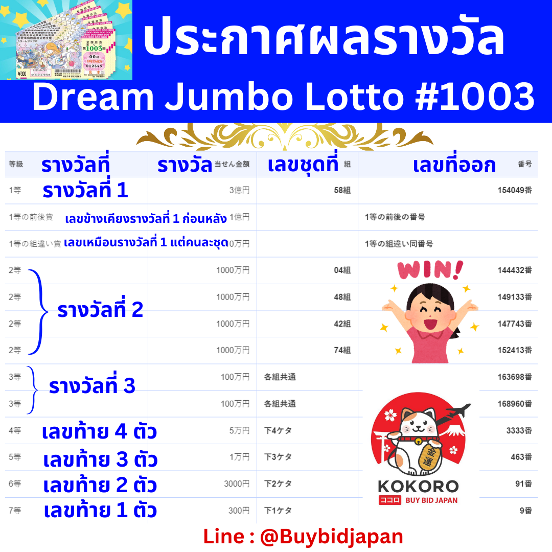 มาชัวร์ หวย เล่นง่าย จ่ายจริง สมัครวันนี้ รับโปรโมชั่นเด็ด