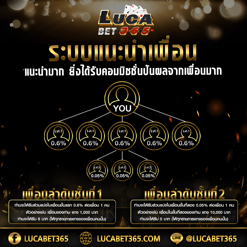 สมัครเลยกับ cat888 คาสิโนออนไลน์ครบวงจร ระบบทันสมัยที่สุดในไทย