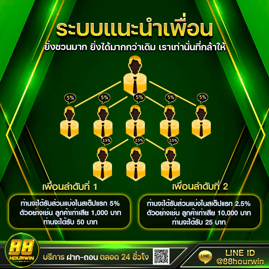 อัลฟ่า88 เว็บคาสิโนออนไลน์ครบวงจร เดิมพันง่าย ลงทุนมั่นใจปลอดภัย