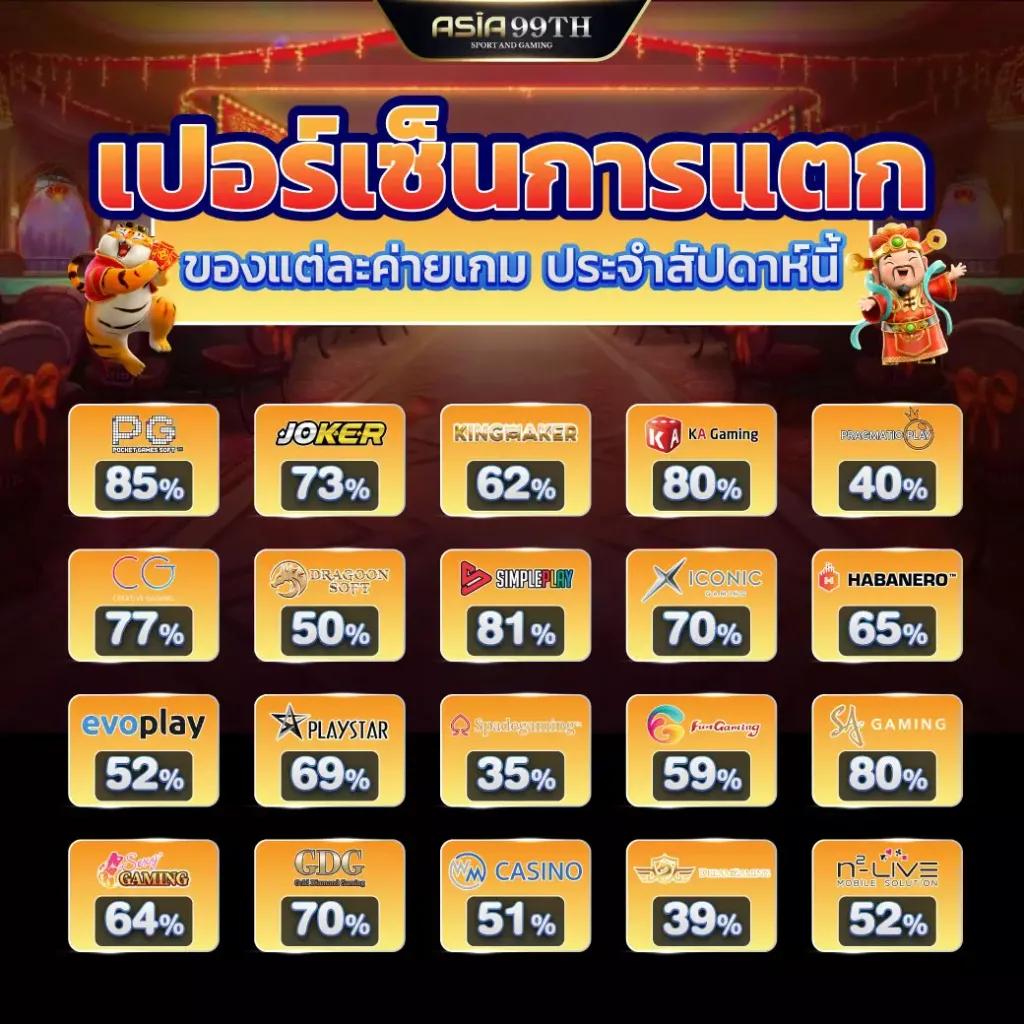 เครดิตฟรีเช็คip ระบบเดิมพันออนไลน์ เสถียร ปลอดภัย พร้อมแจกโปรโมชั่นสุดคุ้ม