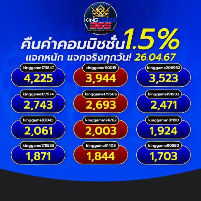 เดิมพันออนไลน์กับ ผลบอลสดm7 เว็บตรง สล็อต แจกเครดิต จบครบในที่เดียว