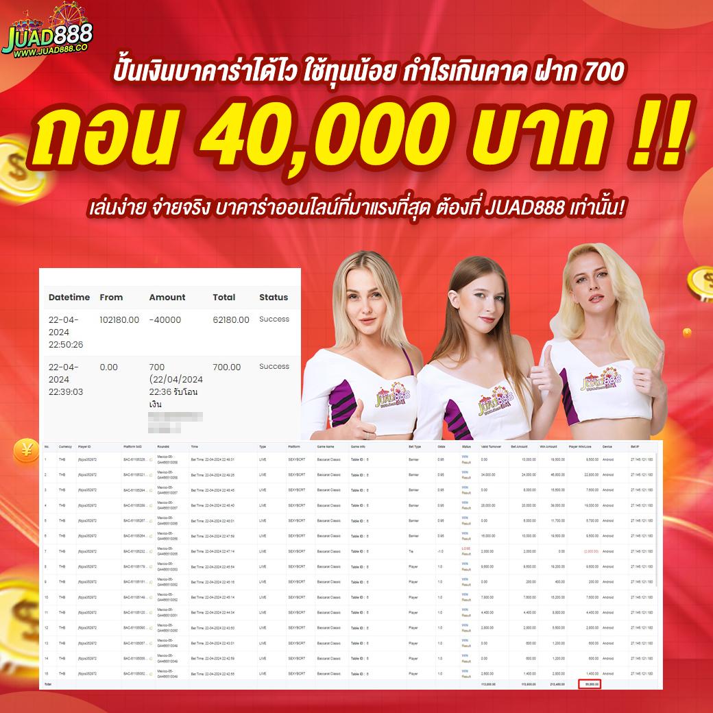 เล่นง่ายจ่ายจริงกับ PG Slot Online ฝากถอนรวดเร็วทันใจ