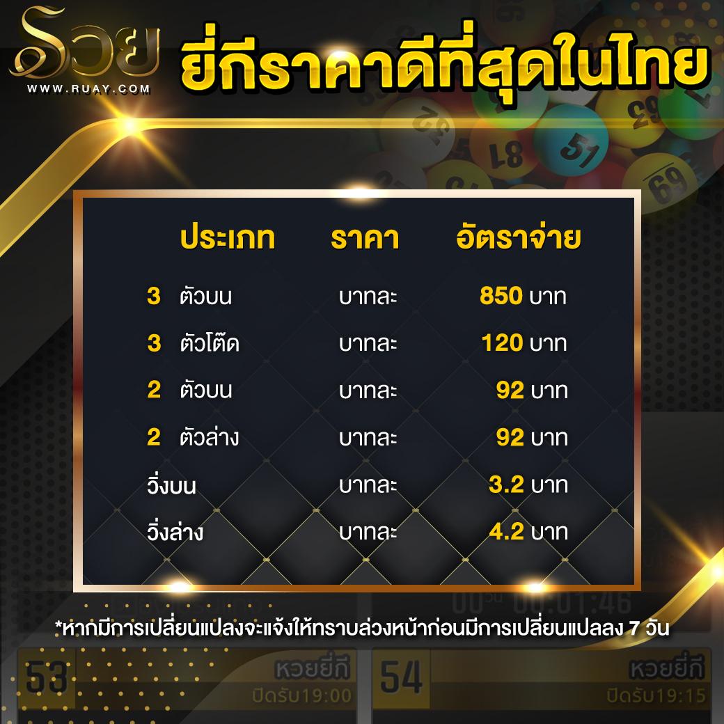 เว็บสล็อตอันดับ 1 ของโลก พร้อมโบนัสแจกไม่อั้น รีบสมัครตอนนี้